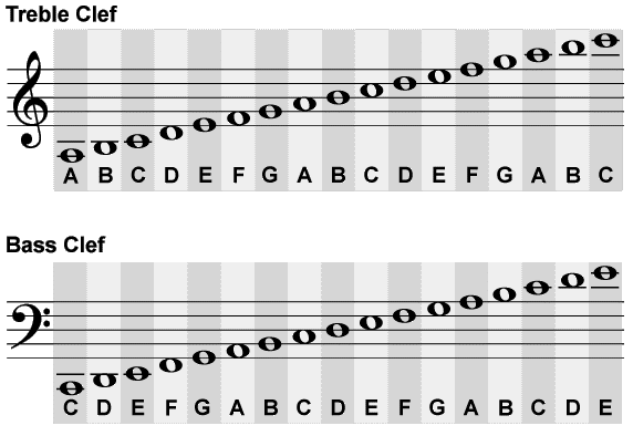 bass clef sheet music
